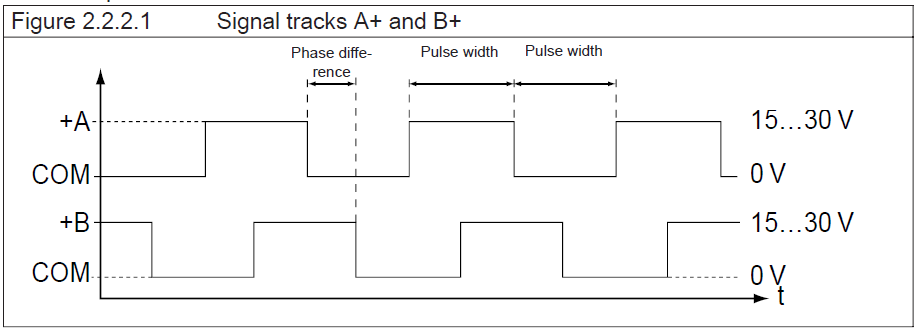 htl encoder waveform