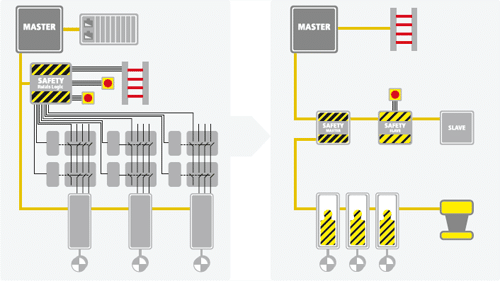 ethercat safety plc wiring