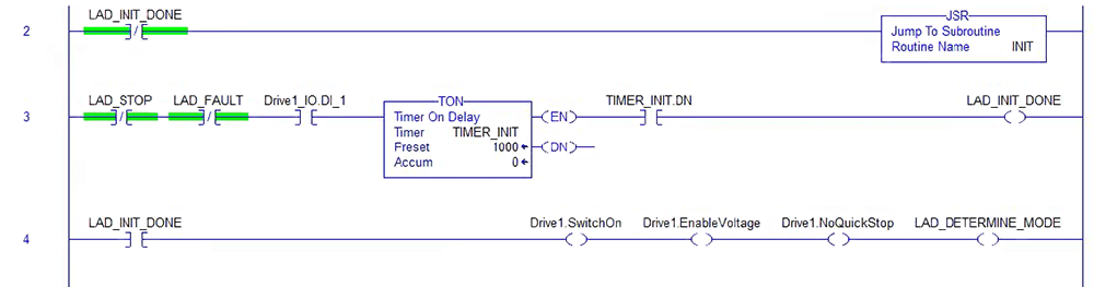 Initialization State for EthernetIP programming in Allen Bradley PLC software