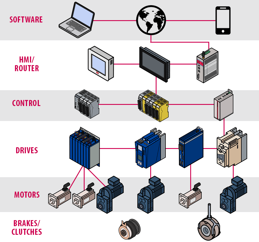 Automation product catalog