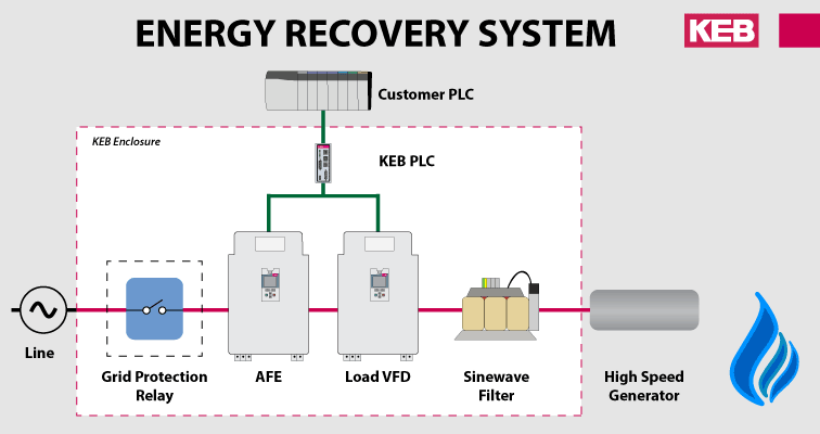 energy recovery system
